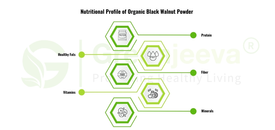 organic black walnut powder